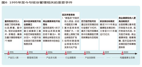 健康生态破局 健康管理引爆保险行业裂变式发展