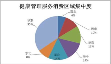 提高全民健康管理水平 2021年健康管理产业上升到国家战略高度