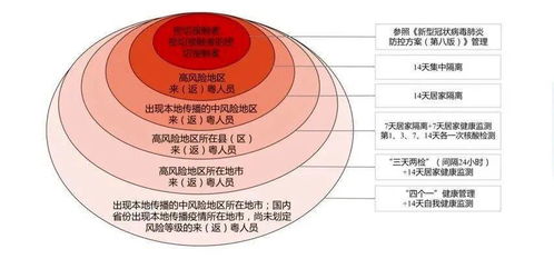 即日起,来莞返莞有新变化