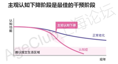 博斯腾科技 服务10w 老人,认知症早期干预与健康管理的产品与模式创新